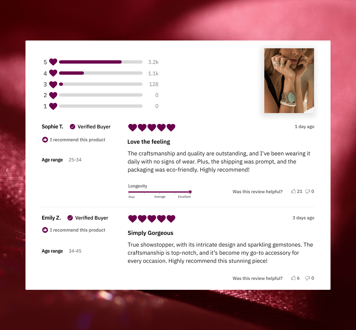 A jewelry store, with customised product reviews Powered by Superdesk